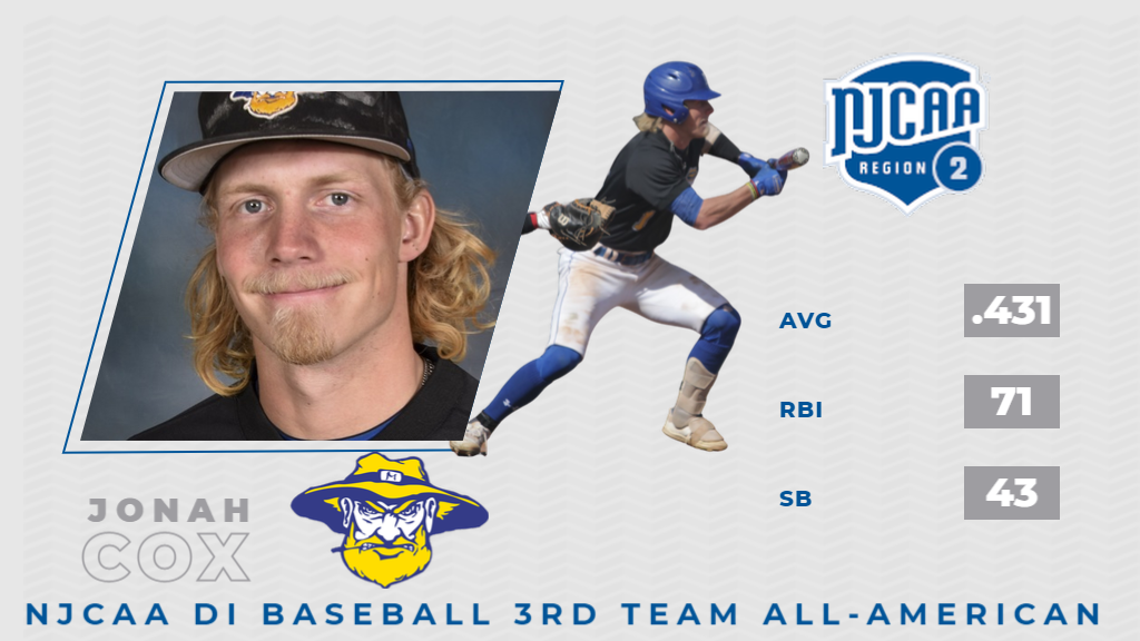 2022 DI Baseball All-American - Jonah Cox (Eastern Oklahoma State College)