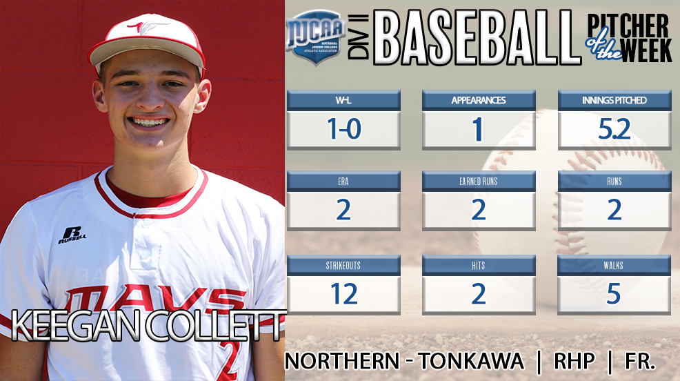 DIV. II Pitcher April 17-23