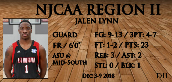 December 3-9, 2018 DII Player of the Week