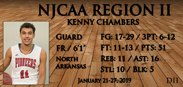 Jan 21-27, 2019 DII Player of the Week