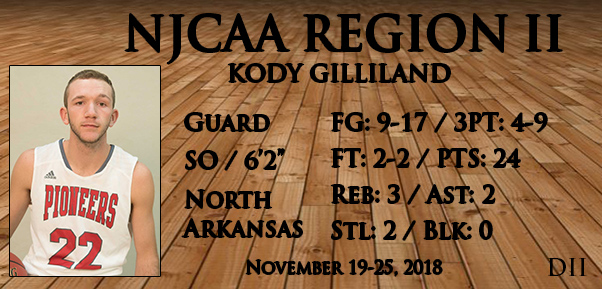 November 19-25, 2018 DII Player of the Week