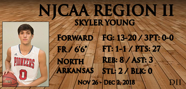 Nov 26 - Dec 2, 2018 DII Player of the Week