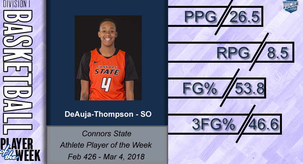 Women's Basketball AOTW DeAuja Thompson -  Feb 26-Mar 4, 2018