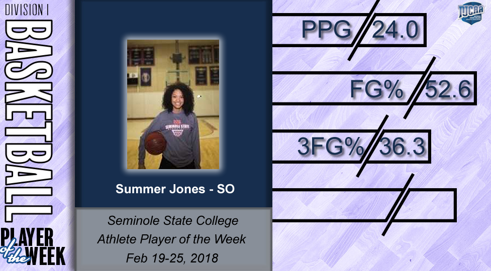 WBB AOTW Feb 19-25, 2018 - Summer Jones