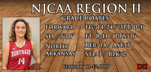 Feb 11-17,  2019 DII Player of the Week